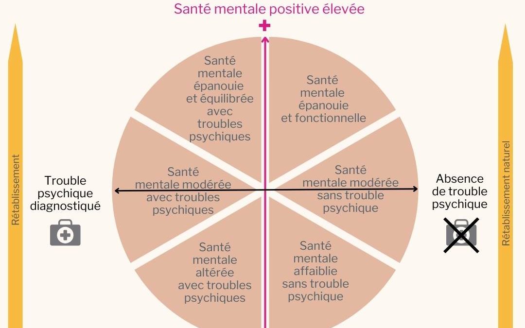 La santé mentale intégrative