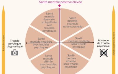 La santé mentale intégrative
